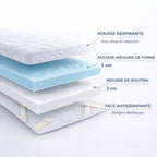 Surmatelas Mémoire de Forme 7cm
